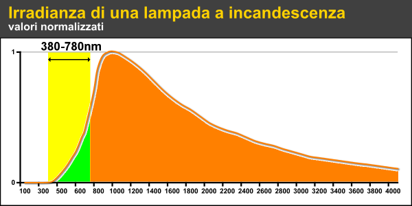 spettro_lampada4s.png