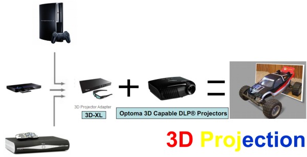 Adattatore 3D-XL Optoma
