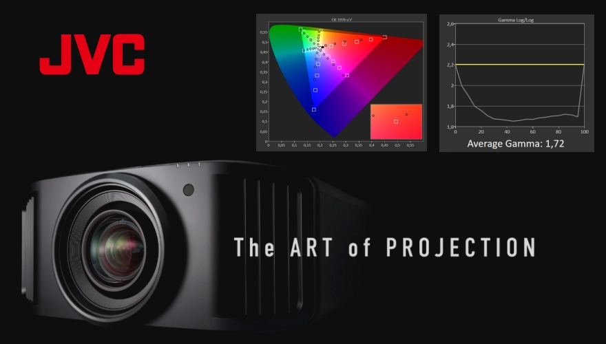 I proiettori JVC hanno un problema?