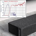 Come misurare una Soundbar come se fosse un comune diffusore 