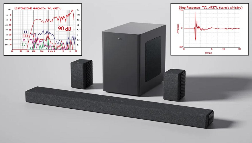 Come misurare una Soundbar come se fosse un comune diffusore 