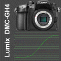 Lumix GH4: setting e livelli - parte I