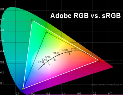 100 adobe rgb