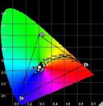 marquee 8500 lc cie chart3.jpg