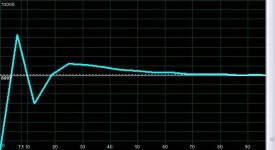 marquee 21 aprile temperature histogram.jpg