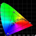 marquee 21 aprile cie chart.jpg