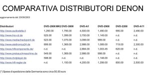 distributori denon.jpg