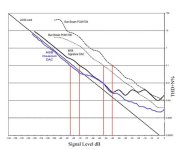 distorsione convertitori.jpg