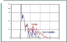 Risposta nel tempo 1.jpg