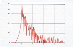 Risposta nel tempo 2.jpg