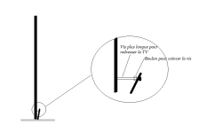 Astuce pour redresser la TV.png