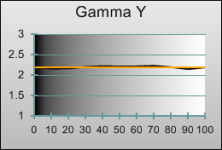 post-gamma-tracking.png post-gamma-tracking.png