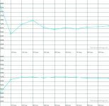 Temperatura prima-dopo.jpg