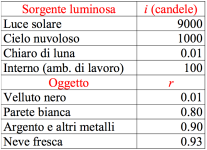 Schermata 05-2456069 alle 17.32.43.png
