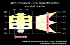 esempio lens shift nei JVC.png