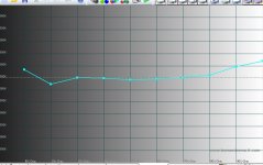 temp colore.JPG temp colore.JPG