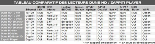 dune-tableau-comparatif.jpg dune-tableau-comparatif.jpg
