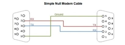 Null Modem.jpg