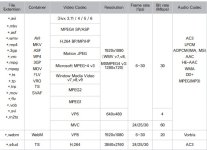 Codec Samsung F8000.JPG