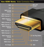 HDMI-Male-Cable-Pins-Diagram-283x300.gif