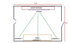 stanza per video.jpg stanza per video.jpg