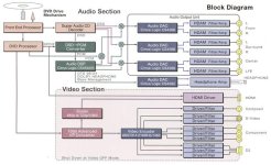 schema a blocchi dv9500.jpg