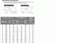 w1300 tab distanze.gif w1300 tab distanze.gif