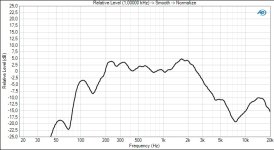 Bose solo-frequency-response.jpg