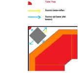 PosizioneTubeTrap.jpg