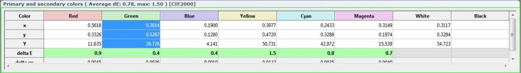 primari e secondari 6.12.JPG
