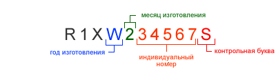 serial_number(ua_ru).gif