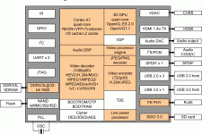 Hisilicon_HI3798M_V100_Block_Diagram.gif Hisilicon_HI3798M_V100_Block_Diagram.gif