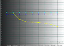 2015-03-24_Gamma_JVC-HD1.png 2015-03-24_Gamma_JVC-HD1.png