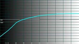 monitor_highscreen temperature histogram_15.jpg