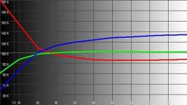 monitor_highscreen rgb levels histogram_15.jpg