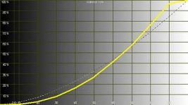 monitor_highscreen luminance histogram_15.jpg