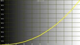 nero din si lum 45 con 50 luminance histogram_med.jpg