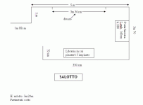 impiantiamoci nel salotto.gif