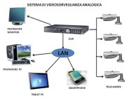 schema_telec_anal.jpg schema_telec_anal.jpg