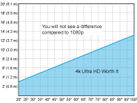 resolution-4k-ultra-hd-chart.png resolution-4k-ultra-hd-chart.png