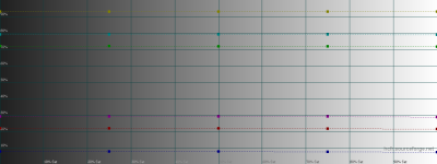 Saturation luminance.png