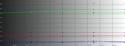 saturation lum colors.png