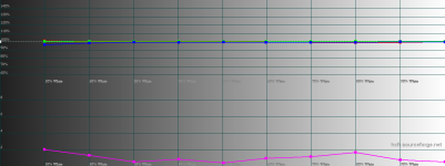 RGB levels final.png