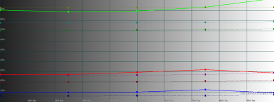 Saturation Lum HDD NASS paterns.png