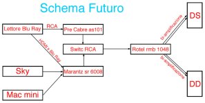 Futuro.jpg Futuro.jpg