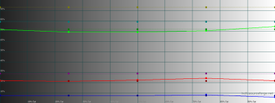 Saturation Luminance.png