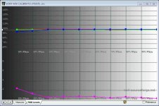 Cattura RGB Level.JPG