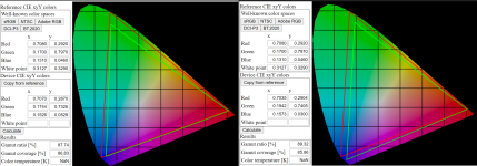 Gamut TCL X11l.png