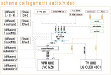 schema AV.jpg