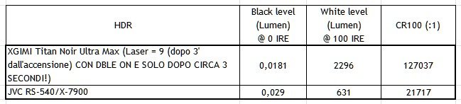 Confronto livello del nero con JVC.jpg Confronto livello del nero con JVC.jpg